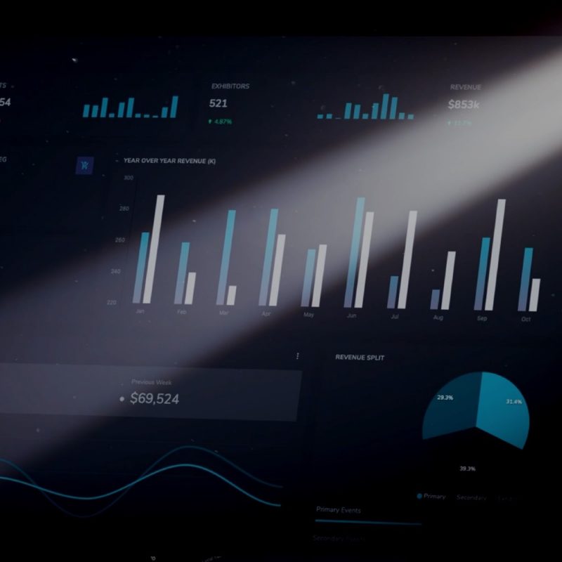 STYL realtime reporting dashboard